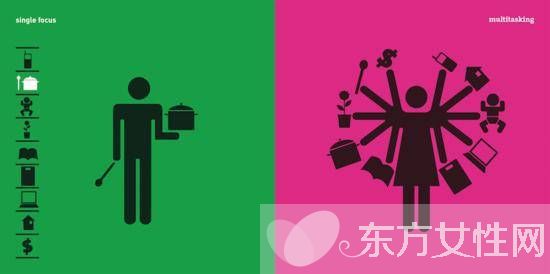 12張圖告訴你為什么說(shuō)男女有別