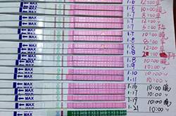 排卵試紙弱陽(yáng)后多久排卵 排卵試紙一直弱陽(yáng)是什么原因