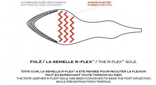 法國造鞋品牌Raphael Young做出最舒適的高跟鞋