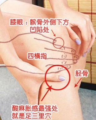 按摩四大穴位 為女人解決各種問題