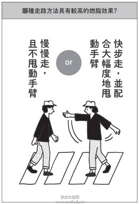 何時(shí)運(yùn)動(dòng)才能真正減肥 用餐前 用餐后