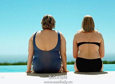 肥胖減肥的問與答