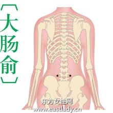 中醫(yī)穴位按摩排除毒素瘦身材