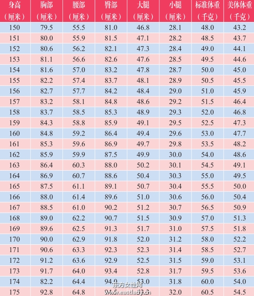 如何檢測你的肥胖指數(shù)