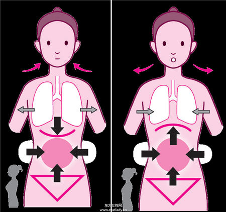 1分鐘就能瘦 神奇呼吸法讓你輕松瘦