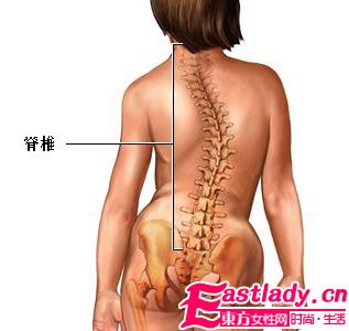 左右肩膀不平的的矯正方法