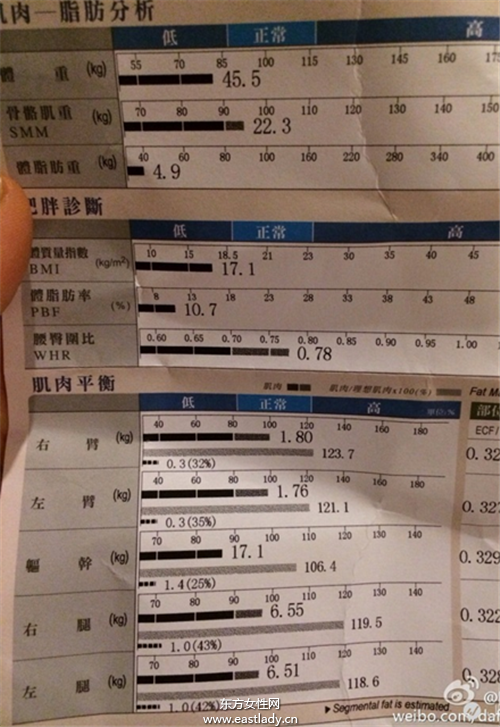 陳意涵每天跑步10公里 成功塑形體內(nèi)脂肪率僅10.7%