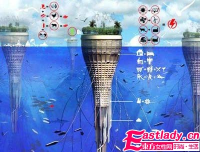 盤點(diǎn)全球十二大水上美麗城市