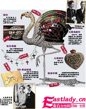 溫莎公爵夫人珠寶拍賣會(huì)    最 字當(dāng)頭創(chuàng)紀(jì)錄