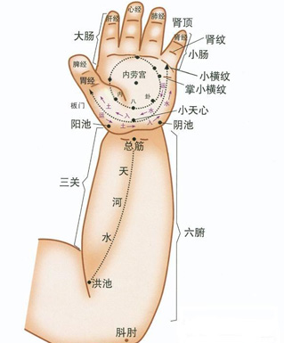 小兒腹瀉、厭食該怎么辦 選擇小兒推拿穴位養(yǎng)生