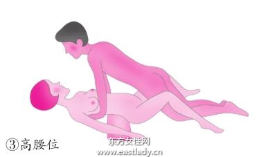 生男孩推薦的體位