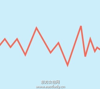 女性排卵期是什么時候