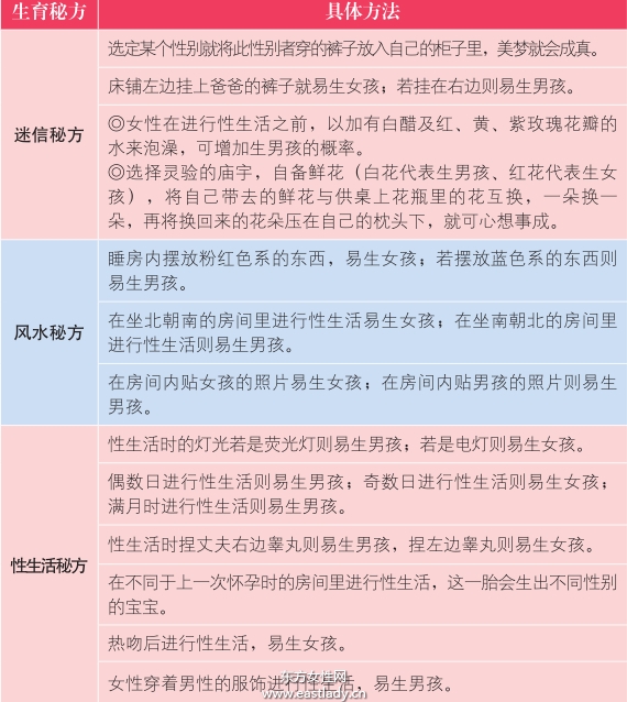 清宮表2016生男生女圖 生男孩的科學(xué)方法