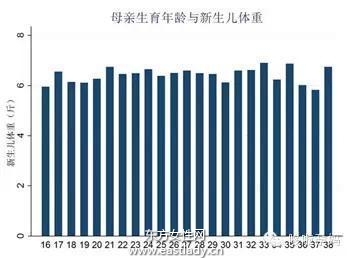 用數(shù)據(jù)告訴你 早生寶寶好還是晚生寶寶好