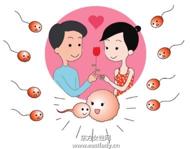 生男育女取決于男性精子