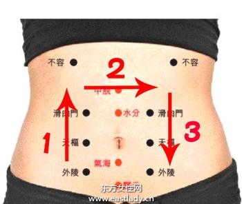 中醫(yī)針灸埋線減肥 有效消除 游泳圈